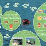 Zelene navike za održivu Labinštinu